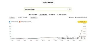 Россияне ищут способы сделать бензин дома на фоне топливного кризиса