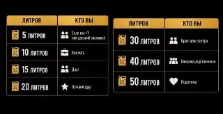 Бензин в подарок: новая свадебная традиция?