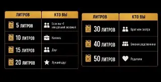 Бензин в подарок: необычный тренд на свадьбах набирает популярность