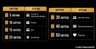 Бензин вместо денег: новый тренд на свадьбах в России