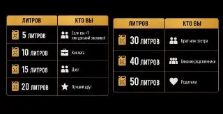 Новый свадебный тренд: россияне дарят бензин вместо денег