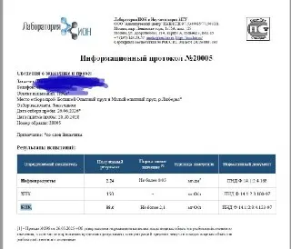 Критическое загрязнение воды в Большом и Малого Опытных прудах: результаты исследований