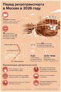 Парад ретротрамваев в Москве: путешествие во времени на колесах