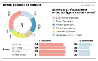 Россияне оценили комфортный уровень пенсии в 80 тысяч рублей