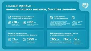 ИИ в Поликлиниках: Ускорение Приёма Пациентов и Предупреждение Болезней