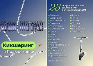 Красногорск подписал соглашение с кикшерингом: что изменится?