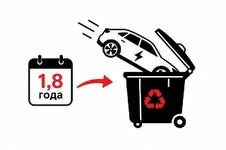 Китайцы обновляют электромобили каждые 1,8 года: причины и тенденции
