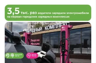 Электромобили на зарядке: 3,5 тыс. сессий на новых хабах
