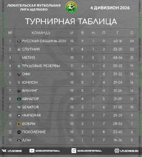 Футбольная команда одержала победу в чемпионате 8х8
