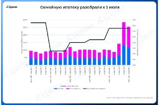 Изменения в семейной ипотеке: москвичи в ожидании новостей