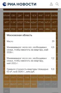 Подмосковье в рейтинге доступности жилья: 29 место и новые реалии
