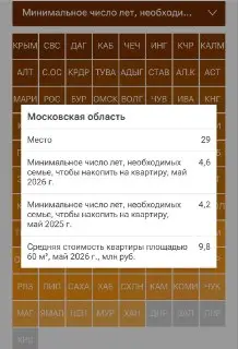 Доступность жилья: Подмосковью нужно почти 5 лет на покупку квартиры