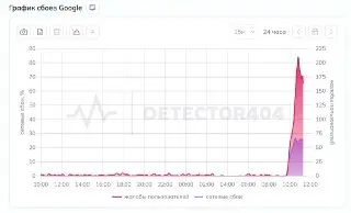В России могут заблокировать Google, Apple и Samsung: что происходит?
