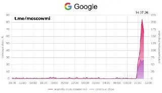 Гугл заблокирован в России: массовые жалобы от пользователей