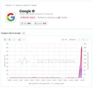Проблемы с доступом к Google, Apple и Samsung в России