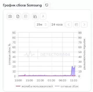 Сайты Apple и Samsung недоступны в России: что делать?