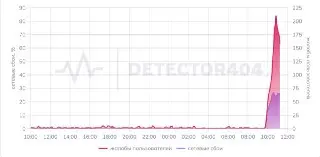 Масштабный сбой Google: пользователи по всей стране жалуются