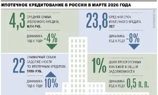 Срок ипотеки в России вырос до 9,3 лет: что это значит?
