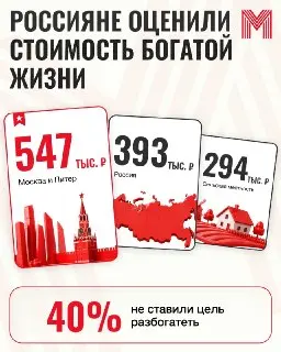 Сколько россияне считают богатством: названа сумма
