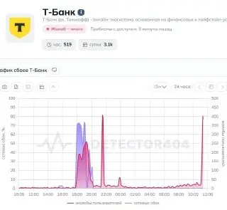 Массовый Сбой в Приложении Т-Банка: Пользователи Жалуются