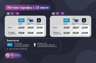 Изменение тарифов на речные маршруты: что нужно знать