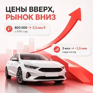 Цены на новые автомобили в России увеличились на 300% с 2012 года