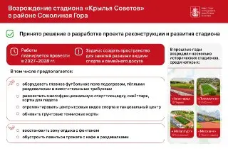 Возрождение стадиона ‘Крылья Советов’: новый спортивный центр в Москве