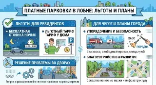Платные Парковки: Льготы для Жителей и Планы Городских Властей