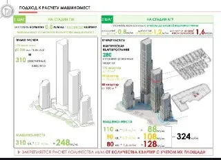В Москве вводят норму: одно машино-место на квартиру