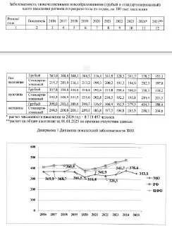 Онкозаболеваемость в Подмосковье: резкий скачок в 2025 году