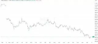 Рынок акций России пережил рекордное падение с сентября 2022 года