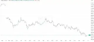 Российский рынок акций пережил рекордное падение с сентября 2022 года