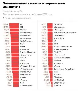 Акции Мосбиржи упали на 60%: что это значит для инвесторов?