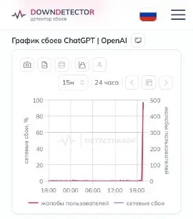 Мировой сбой ChatGPT: Пользователи не могут получить доступ к ответам