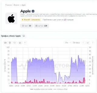Проблемы с App Store в России: Сервис не работает без VPN