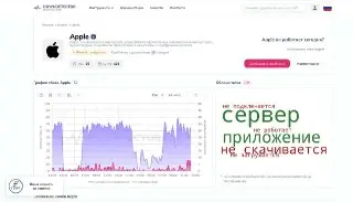 Роскомнадзор: Доступ к App Store не ограничен в России