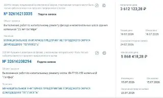 Капитальный ремонт котельных в Домодедово: что ожидает жителей?