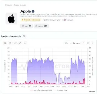 Сбои в работе App Store: Пользователи сообщают о проблемах