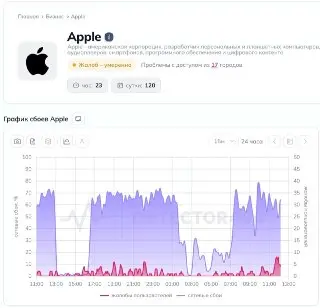 В России началась блокировка App Store: что это значит?