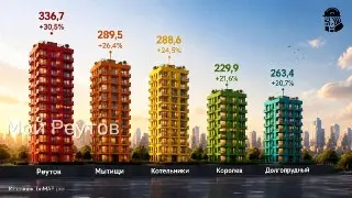 Реутов лидирует по росту цен на новостройки среди спутников Москвы