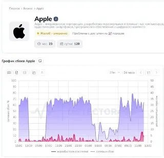 Проблемы с App Store в России: пользователи не могут скачать приложения