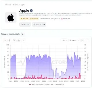 Проблемы с App Store в России: Необходимость VPN для скачивания