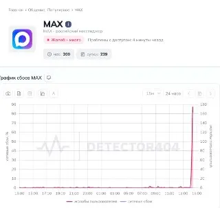 Сбой в работе мессенджера MAX: пользователи сообщают о проблемах