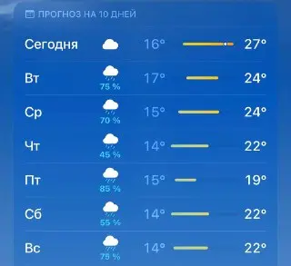 Синоптики предупреждают о грозе и сильном ветре в регионе