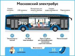 Обновление маршрута №191: электробусы заменят автобусы