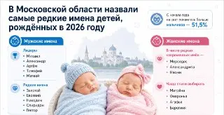 Редкие имена новорождённых: что выбирают родители в 2026 году
