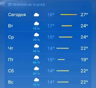 Синоптики предупреждают о грозе и сильном ветре на выходные
