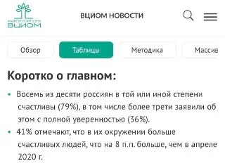 Индекс счастья россиян достиг 59 пунктов в июне 2023 года