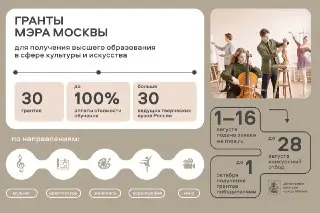 Старт приема заявок на гранты для студентов культуры и искусства