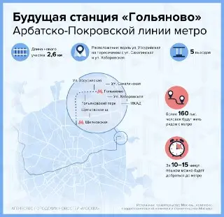 Завершена Проходка Тоннелей Между Станциями Метро
